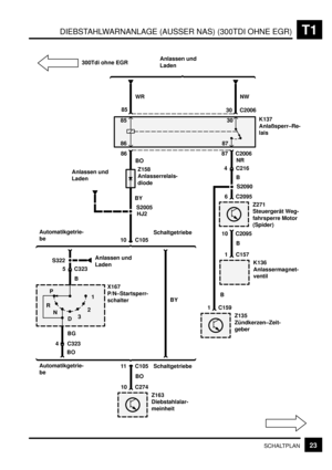 Page 260T1DIEBSTAHLWARNANLAGE (AUSSER NAS) (300TDI OHNE EGR)
23SCHALTPLAN
85
1
Anlassen und
Laden
Anlassen und
Laden
Automatikgetrie-
beSchaltgetriebeK137
Anlaßsperr–Re-
lais
Z158
Anlasserrelais-
diode
X167
P/N–Startsperr-
schalter85
30 C2006NW
8630
87
86 87 C2006
BO
BY
S2005
HJ2
10 C105
11 C105
BO
10 C274
Z163
Diebstahlalar-
meinheit S322
5 C323
B
BG
4 C323
BO
R
N P
2
3
D
NR
Anlassen und
Laden
1
WR
Automatikgetrie-
beSchaltgetriebe
B
6 C2095
Z271
Steuergerät Weg-
fahrsperre Motor
(Spider)
4 C216
10 C2095
B
1...