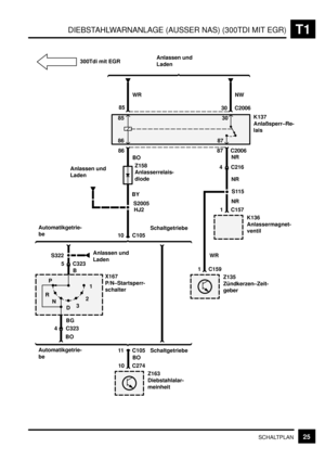 Page 262T1DIEBSTAHLWARNANLAGE (AUSSER NAS) (300TDI MIT EGR)
25SCHALTPLAN
85
1
Anlassen und
Laden
Anlassen und
Laden
Automatikgetrie-
beSchaltgetriebeK137
Anlaßsperr–Re-
lais
Z158
Anlasserrelais-
diode
X167
P/N–Startsperr-
schalter85
30 C2006NW
8630
87
86 87 C2006
BO
BY
S2005
HJ2
10 C105
11 C105
BO
10 C274
Z163
Diebstahlalar-
meinheit S322
5 C323
B
BG
4 C323
BO
R
N P
2
3
D
NR
Anlassen und
Laden
1
WR
Automatikgetrie-
beSchaltgetriebe
4 C216
1 C157
K136
Anlassermagnet-
ventil
300Tdi mit EGR
S115
1 C159
Z135...