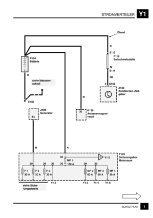 Page 265STROMVERTEILERY1
1SCHALTPLAN
F 1
30 A
AY1-2
siehe Massean-
schluß
F 2
20 AF 3
30 AMF 4
30 AMF 3
60 AMF 2
60 A
MF 1
100 A
B+30
NNN0N N
R BS113
S114
E1005 C159
siehe Siche-
rungsdetailsP125
Sicherungsbox
Motorraum Z106
GeneratorZ135
Zündkerzen–Zeit-
geber
K136
Anlassermagnet-
ventil P104
BatterieP119
Sollschmelzstelle
Diesel
Y1-3 Y1-4 Y1-6
30 30 30 3030
30 30
Y1-3 
