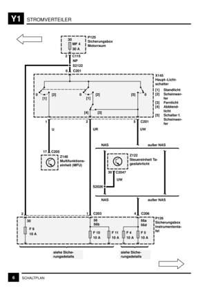 Page 270STROMVERTEILERY1
6SCHALTPLAN
F 10
10 AF 11
10 A
UR
P126
Sicherungsbox
Instrumententa-
felUNP
C201 C201
1
X145
Haupt–Licht-
schalter
[1] Standlicht
[2] Scheinwer-
fer
[3] Fernlicht
[4] Abblend-
licht
[5] Schalter f.
Scheinwer-
fer 6
0 [2]
[1]0 [2]
[1]0 [5]
[3] [4]
125
C203
MF 4
30 AP125
Sicherungsbox
Motorraum
C115230
2
F 9
10 A 
siehe Siche-
rungsdetails
30
C2047Z122
Steuereinheit Ta-
gesfahrlicht
NAS außer NAS
S2026
UW
NAS außer NAS
F 4
10 AF 5
10 A
4C206
siehe Siche-
rungsdetails
3056
56d UW
56a Z148...