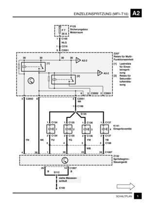 Page 28EINZELEINSPRITZUNG (MFI–T16)A2
1SCHALTPLAN
E100
siehe Massean-
schluß
S112
428
29 C100714
BB
1 C2161 C100
30
F 7
20 A
6 C2051
[1]
3 C20528
NLG
Z207
Relais für Multi–
Funktionseinheit
[1] Lastrelais
für Einze-
leinsprit-
zung
[2] Relais für
Sekundär-
lufteinbla-
sung
[2]
YN NKP125
Sicherungsbox
Motorraum
Z132
Spritzbeginn–
Steuergerät
C2051652
1 C134
2 C13411 C135
2 C1352
26 1
1 C136
2 C13631 C137
2 C137
24
WB
234
C1007
32 C19845
YW YB YG YU
3 C2051
1
C198
NK
S135C2052
30 30 30 30AA2-2
BA2-2
K141...