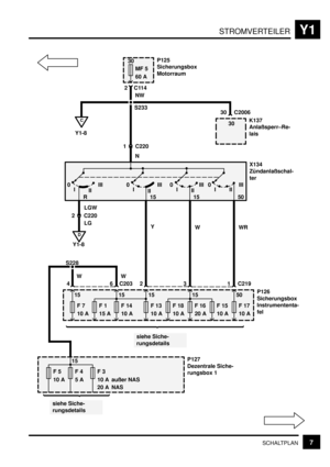 Page 271STROMVERTEILERY1
7SCHALTPLAN
F 7
10 AF 1
15 AF 14
10 AF 13
10 AF 18
10 AF 16
20 AF 15
10 AF 17
10 A
F 5
10 AF 4
5 AF 3
20 A
1 C220
2 C220
1 C219 462 3C203 0
I
IIIII
R
LGW
LG
S228
WY
WWR
siehe Siche-
rungsdetails
siehe Siche-
rungsdetailsN NW
0
I
IIIII
150
I
IIIII
150
IIIIII
50
W
P127
Dezentrale Siche-
rungsbox 1P126
Sicherungsbox
Instrumententa-
fel X134
Zündanlaßschal-
ter
D
Y1-8
1515 15 15 15 50
C
Y1-8
30
MF 5
60 AP125
Sicherungsbox
Motorraum
2C114
S233
30 C2006
K137
Anlaßsperr–Re-
lais 30
10 A außer...