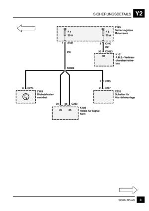 Page 276SICHERUNGSDETAILSY2
3SCHALTPLAN
1 C215
30
F 4
30 A30
F 5
30 A
S2089
1 C101
3 C100
85 C283 30 8 C27430 C2093
2 C267 PNOK
30 85
30
Z163
Diebstahlalar-
meinheit
K189
Relais für Signal-
hornX220
Schalter für
WarnblinkanlageK101
A.B.S.–Verbrau-
cherabschaltre-
lais P125
Sicherungsbox
Motorraum 