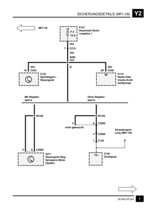 Page 280SICHERUNGSDETAILS (MFI–V8)Y2
7SCHALTPLAN
15
F 3
10 A
S292
8 C2095 519 C243 86 C240WG
7 C216
WG B WGWG MFI–V8
HJ7P127
Dezentrale Siche-
rungsbox 1
Z132
Spritzbeginn–
Steuergerät
Z271
Steuergerät Weg-
fahrsperre Motor
(Spider)K119
Relais Elek-
trische Kraft-
stoffpumpe
86
S2109
8 C2095 5
S2109
nicht gebraucht
1 C153
4 C2095
Z140
Zündspule
Einzeleinsprit-
zung (MFI–V8)
15+ Mit Wegfahr-
sperreOhne Wegfahr-
sperre 