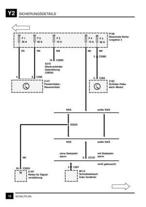 Page 285SICHERUNGSDETAILSY2
12SCHALTPLAN
NR
Z162
Schiebe–Hebe-
dach–Modul
C C383
3 C2085
30
F 4
15 A
M114
Schloßstellwerk
linke Vordertür Z147
Fensterheber–
Steuereinheit
K187
Relais für Signal-
verstärkung
P128
Dezentrale Siche-
rungsbox 2
S2033
30
F 2
30 A30
F 1
30 A30
F 3
10 A
X318
Steckverbinder
Datenleitung
(OBDII)
3 C507
30 C2053PS PN WR NK
NK 5 8 C28816 C2083
8 C2101
ohne Diebstahl-
alarmmit Diebstahl-
alarm
nicht gebraucht
30
F 5
30 A
NAS
30
außer NAS
NAS außer NAS 