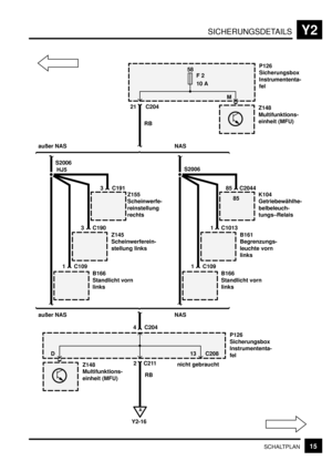 Page 288SICHERUNGSDETAILSY2
15SCHALTPLAN
außer NAS
Z145
Scheinwerferein-
stellung links
B166
Standlicht vorn
linksZ155
Scheinwerfe-
reinstellung
rechts
S2006
3 C190
1 C1093 C191
HJ5
NAS
B161
Begrenzungs-
leuchte vorn
links
B166
Standlicht vorn
linksK104
Getriebewählhe-
belbeleuch-
tungs–Relais
S2006
1 C1013
1 C10985 C2044
85
außer NAS NAS
P126
Sicherungsbox
Instrumententa-
fel58
F 2
10 A
Z148
Multifunktions-
einheit (MFU)21 C204
RBM
P126
Sicherungsbox
Instrumententa-
fel
4 C204
2 C21113 C208 D
RBnicht gebraucht...