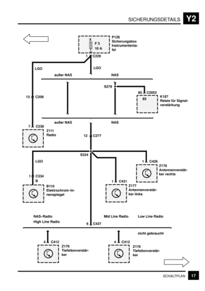 Page 290SICHERUNGSDETAILSY2
17SCHALTPLAN
P126
Sicherungsbox
Instrumententa-
felX
F 3
10 A
S334
Z111
Radio
12 C277
6 C437
LGOLGO
13 C209
7 C2301 C229
außer NAS NASK187
Relais für Signal-
verstärkung
S279
85 C2053
85
1 C334außer NAS NAS
B110
Elektrochrom–In-
nenspiegel
Z176
Tiefsttonverstär-
kerZ176
Tiefsttonverstär-
ker
4 C412 4 C412
NAS–Radio Mid Line Radio
High Line Radio
Low Line Radio
nicht gebraucht
LGO
B
Z178
Antennenverstär-
ker rechts 1 C426
Z177
Antennenverstär-
ker links 1 C431 