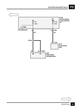 Page 298SICHERUNGSDETAILSY2
25SCHALTPLAN
P126
Sicherungsbox
Instrumententa-
fel
56b
F 10
10 A
K231
Relais Nebel-
schlußleuchten
UR
86 nicht gebraucht
5 C208
13 C204
30
F 9
10 A
6
UK
B116
Scheinwerfer
links
2 C104
56
87 C2091
S2123
86 87 