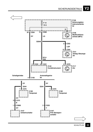 Page 302SICHERUNGSDETAILSY2
29SCHALTPLAN
15
F 14
10 A
Z148
Multifunktions-
einheit (MFU)
X190
Tempomat
X157
Umkehrschalter
P126
Sicherungsbox
Instrumententa-
fel
S344
2 C323
20 C204
2 C372GY
Schaltgetriebe
G
X190
Tempomat
X167
P/N–Startsperr-
schalter
Y Automatikgetrie-
be
S344
GY GY
4 C105
GY
1 C370
GY
B
1 C3000
1 C370
15 C208
Z117
Uhr
S214
4 C270 C221Z151
Airbag–Steuerge-
rät
12 C354
2 C252
Z142
Kombiinstrument
28LG
LGP S2049
C222
HJ9 