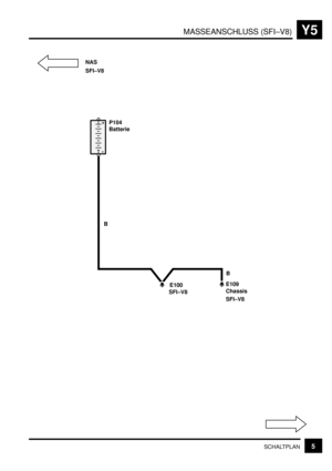 Page 311MASSEANSCHLUSS (SFI–V8)Y5
5SCHALTPLAN
P104
Batterie
E100
NAS
B
B
E109
SFI–V8
SFI–V8 Chassis
SFI–V8 