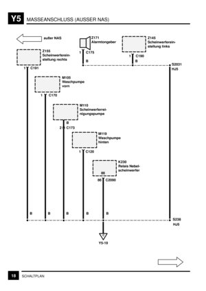 Page 324MASSEANSCHLUSS (AUSSER NAS)Y5
18SCHALTPLAN
B B B BB 1 C191
C170
2 C173
1 C120 1Z155
Scheinwerferein-
stellung rechts
M105
Waschpumpe
vorn
M110
Scheinwerferrei-
nigungspumpe
86 C209086K230
Relais Nebel-
scheinwerfer
1 C190Z145
Scheinwerferein-
stellung links
1 C175
C
M119
Waschpumpe
hinten
S238
HJ5 S2031
HJ5 Z171
Alarmtongeber
B
Y5-19
außer NAS
B B 