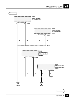 Page 329MASSEANSCHLUSSY5
23SCHALTPLAN
X233
Radio, Schalter
für Sendersuche
S217
F
45 C2056
X234
Radio, Schalter
für Frequenzbe-
reich
45 C2057
X235
Schalter für Er-
höhen der Laut-
stärke
45 C2058
S277
X236
Schalter für Ver-
ringern der Laut-
stärke
45 C2059
G
BB BB
BBBB
Y5-24 Y5-24 
