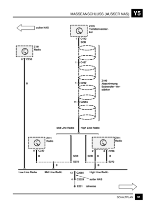 Page 337MASSEANSCHLUSS (AUSSER NAS)Y5
31SCHALTPLAN
1 C437
Z176
Tiefsttonverstär-
ker
1 C412
Z199
Abschirmung
Subwoofer–Ver-
stärker1 C212
11 C2055
Z111
Radio
28 C2308 C230
8 C230Z111
Radio
B
Z111
Radio
B
BMid Line Radio High Line Radio
SCR SCR
S272 S272BB
B
Low Line Radio Mid Line Radio High Line Radio
außer NAS 4 C2029
E201 teilweise
SCR
13 C2055
außer NAS 