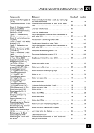 Page 349LAGEVERZEICHNIS DER KOMPONENTENZ4
3
 Handbuch Ansicht Einbauort Komponente
 
 Dezentrale Sicherungsbox 2
(P128) . . . . . . . . . . . . . . . . . . .  
 hinter der Instrumententafel li. seitl. auf Sicherungs-
box  Instrumententafel . . . . . . . . . . . . . . . . . . . . . . . . . . .  
 86 124. . . . . . . . . . . . 
 Diebstahlalarmeinheit (Z163) hinter der Instrumententafel re. seitl. an der Halte-
rung . . . . . . . . . . . . . . . . . . . . . . . . . . . . . . . . . . . . . . . . . .  86 192. . . . ....