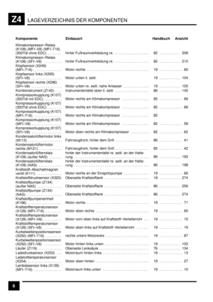 Page 352LAGEVERZEICHNIS DER KOMPONENTENZ4
6
 Handbuch Ansicht Einbauort Komponente
 
 
 
Klimakompressor–Relais
(K108) (MFI–V8) (MFI–T16)
(300Tdi  ohne  EDC) . . . . . . . .  
 
 hinter  Fußraumverkleidung  re. . . . . . . . . . . . . . . . . . . . 
 
 
 82 208. . . . . . . . . . . . 
 Klimakompressor–Relais
(K108)  (SFI–V8) . . . . . . . . . .  hinter  Fußraumverkleidung  re. . . . . . . . . . . . . . . . . . . .  82 210. . . . . . . . . . . . 
 
 
Klopfsensor (X249)
(MFI–T16) . . . . . . . . . . . . . . . ....