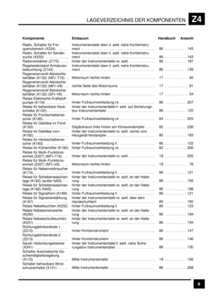 Page 355LAGEVERZEICHNIS DER KOMPONENTENZ4
9
 Handbuch Ansicht Einbauort Komponente
 
 Radio, Schalter für Fre-
quenzbereich  (X234) . . . . . .  
 Instrumententafel oben li. seitl. nahe Kombiinstru-
ment . . . . . . . . . . . . . . . . . . . . . . . . . . . . . . . . . . . . . . . . . .  
 86 143. . . . . . . . . . . . 
 Radio, Schalter für Sender-
suche  (X233) . . . . . . . . . . . . .  Instrumententafel oben li. seitl. nahe Kombiinstru-
ment  . . . . . . . . . . . . . . . . . . . . . . . . . . . . . . . . . ....