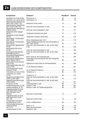 Page 358LAGEVERZEICHNIS DER KOMPONENTENZ4
12
 Handbuch Ansicht Einbauort Komponente
 Standlicht vorn links (B166) .  Fahrzeug  vo.  li. . . . . . . . . . . . . . . . . . . . . . . . . . . . . . . . .  86 44. . . . . . . . . . . . .  Standlicht vorn rechts (B167) Fahrzeug  vo.  re. . . . . . . . . . . . . . . . . . . . . . . . . . . . . . . .  86 44. . . . . . . . . . . . . 
 Steckverbinder Datenleitung
(MFI)  (X321)  (MFI–T16) . . . .  
Motorraum  hinten  rechts . . . . . . . . . . . . . . . . . . . . . . . ....