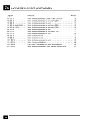 Page 372LAGEVERZEICHNIS DER KOMPONENTENZ4
26
 Lötpunkt Einbauort Ansicht
 HJ1  (20–S) . . . . . . . . . . . . . . . .  hinter der Instrumententafel li. seitl. bei der Lenksäule 149. . . . . . . . . . . . . .  HJ2  (20–U) . . . . . . . . . . . . . . . .  hinter der Instrumententafel re. seitl. nahe C298 180. . . . . . . . . . . . . . . . . . . .  HJ3  (20–S) . . . . . . . . . . . . . . . .  hinter der Instrumententafel re. seitl. 177. . . . . . . . . . . . . . . . . . . . . . . . . . . . . .  HJ4 (20–U) (außer...