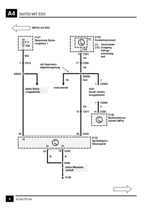 Page 41300TDI MIT EDCA4
6SCHALTPLAN
Z142
Kombiinstrument
[1] Tachometer
[12] Ausgang
Fahrge-
schwindig-
keit
Z132
Spritzbeginn–
Steuergerät  4
 29 C243 1 C2062 YK
Y S2030
C221 [12]
17 C209
Instrumente
 1 C2062
 14 C205Y X241
Saudi–Verbin-
dungsstecker mit Geschwin-
digkeitsregelung
YK[1]
HJ2
YK
12 C217
Z148
Multifunktions-
einheit (MFU) YK
WGP127
Dezentrale Siche-
rungsbox 1
15
F 3
10A
S2034
siehe Siche-
rungsdetails300Tdi mit EDC
7 C216
 55
31 31
1819 C243
B B
S268
E100
siehe Massean-
schluß
15 