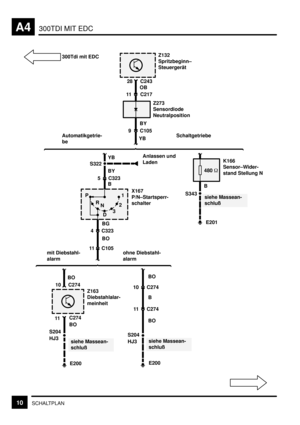 Page 45300TDI MIT EDCA4
10SCHALTPLAN
480 
OB 28
11
Z163
Diebstahlalar-
meinheit
Z273
Sensordiode
Neutralposition
X167
P/N–Startsperr-
schalter
siehe Massean-
schluß
C243
C217
9 C105
BY
YB
BY
5
B
BO 4 C323BG Automatikgetrie-
beSchaltgetriebe
C274Anlassen und
Laden
11 C105
E200
siehe Massean-
schluß BO 10
E200
C274
siehe Massean-
schluß
11
S343
B
E201
mit Diebstahl-
alarm
BO
BO
S204
HJ3
HJ3
11 C274B
10 C274BO ohne Diebstahl-
alarm 300Tdi mit EDC
P
R
N
D321
S322
S204Z132
Spritzbeginn–
Steuergerät
K166...