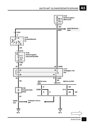 Page 49300TDI MIT GLÜHKERZENSTEUERUNGA5
1SCHALTPLAN
30
MF 5
60 A
2C114P125
Sicherungsbox
Motorraum
NW
S233
0
I
IIIII
X134
Zündanlaßschal-
ter
1 C220
N
WR
50
F 17
10 A
9 C204P126
Sicherungsbox
Instrumententafel
WR
861 C219
8530 C2006
87 C2006
K137
Anlaßsperr–Re-
lais 85 30
87 86
BO
Z158
Anlasserrelais-
diode
BY
B
A5-2
S2005
NR
A
A5-3
4 C216
300Tdi mit EDC 300Tdi ohne
EDC
B
S2090
BB
NR
S115
NR WR
Anlassen und La-
den 50
HJ2
siehe Stromver-
teiler 