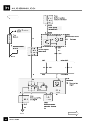 Page 61ANLASSEN UND LADENB1
10SCHALTPLAN
E
B1-11
820 
K184
Widerstand Pha-
senabgriff
E100
Bsiehe Massean-
schluß
siehe Stromver-
teiler
P104
Batterie
MF 1
100 A
NP125
Sicherungsbox
Motorraum N
Z106
Generator
[1] Spannungs-
regler
NY
24 C215
5 C221
Z182
Entstörkonden-
sator für Genera-
tor
Z142
Kombiinstrument
[8] Rechner

2 C222
siehe Siche-
rungsdetails
15
F 14
10 A
15 C208P126
Sicherungsbox
Instrumententafel
[1] D+
12 C10274
C217 NAS außer NAS
NAS außer NAS
1 C147
WSB+[8]
W
2.2 F 