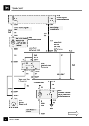 Page 66TEMPOMATB5
4SCHALTPLAN
15
F 14
10 A
15 C208
siehe Sicherungsde-
tails
MALFUNCTION
INDICATOR
LAMP (CHECK
ENGINE)
2 C222
1 C222
RS
6 C217Z142
KombiinstrumentP126
Sicherungsbox
InstrumententafelX115
Schalter Automa-
tische Geschwin-
digkeitsregelung 1 C262
4 C262 5
WY 2RN
0[1]
Innenleuchten
S253
HJ8
E201
siehe Massean-
schlußB
A
B5-5
85
8630
87aK234
Abschaltrelais
Tempomat
8687a C2107
GY
30 C210785
S2111
GLG
4 C243
Z132
Motor–
Steuergerät
S2103
RS
Warn– und Kon-
trolleuchten
2 C209
S2112
RS
15
F 18
10 A
18...