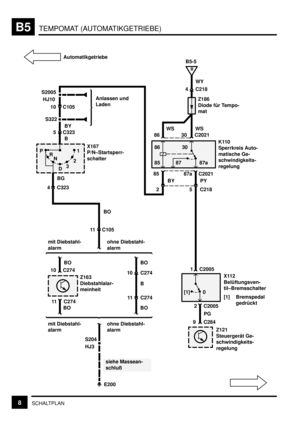 Page 70TEMPOMAT (AUTOMATIKGETRIEBE)B5
8SCHALTPLAN
86
8530
87a 87
C218 C2021
5 87aC2021 30 86
C2005 2
C284 9C2005 1
10 C274
X112
Belüftungsven-
til–Bremsschalter
[1] Bremspedal
gedrückt
Z121
Steuergerät Ge-
schwindigkeits-
regelungK110
Sperrkreis Auto-
matische Ge-
schwindigkeits-
regelung Z186
Diode für Tempo-
mat
Z163
Diebstahlalar-
meinheit
PG PY WS WS
WY
B
B5-5
0 [1]
C218 4
mit Diebstahl-
alarm
BOohne Diebstahl-
alarm
11 C274
BO
BO
C274 11
BO B
C274 10
mit Diebstahl-
alarmohne Diebstahl-
alarm S2005
HJ10...