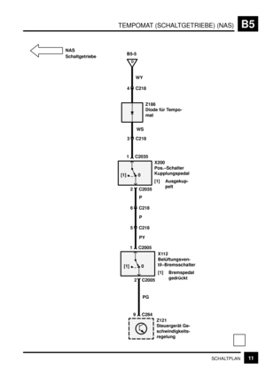 Page 73TEMPOMAT (SCHALTGETRIEBE) (NAS)B5
11SCHALTPLAN
NAS
WY
0 [1]
B5-5
0 [1]
1 C2035
1 C2005
9 C284X200
Pos.–Schalter
Kupplungspedal
[1] Ausgekup-
pelt
X112
Belüftungsven-
til–Bremsschalter
[1] Bremspedal
gedrückt
Z121
Steuergerät Ge-
schwindigkeits-
regelung 2 C2035
2 C2005 6 C218
5 C218P
PY
PG P
4 C218
3 C218WS
D
Z186
Diode für Tempo-
mat
Schaltgetriebe 