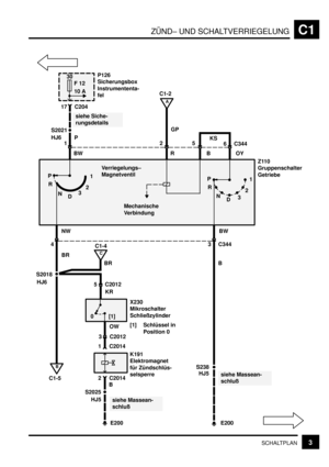 Page 76ZÜND– UND SCHALTVERRIEGELUNGC1
3SCHALTPLAN
KS
S2018
30
F 12
10 A
C1-2
T
B
C1-5
C
C1-4
C204 17
siehe Siche-
rungsdetails
S2021
HJ6
P
125
6 C344 GP
RBOY
Z110
Gruppenschalter
Getriebe
siehe Massean-
schluß NW
4
BR
HJ6
E200 S238
HJ5B 3 C344 BW P
R
N
D321
P
R
N
D321
A
Mechanische
Verbindung
P126
Sicherungsbox
Instrumententa-
fel
 BW
Verriegelungs–
Magnetventil
X230
Mikroschalter
Schließzylinder
[1] Schlüssel in
Position 0
K191
Elektromagnet
für Zündschlüs-
selsperre
siehe Massean-
schluß 5 C2012
KR
C2012 3...