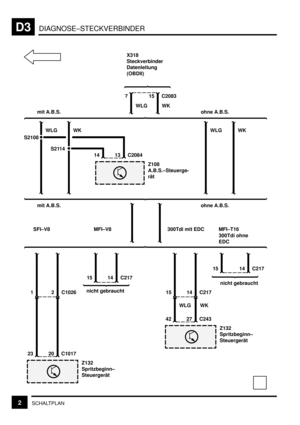 Page 84DIAGNOSE–STECKVERBINDERD3
2SCHALTPLAN
7
S2108
14 C217 WLG
mit A.B.S.
Z108
A.B.S.–Steuerge-
rät X318
Steckverbinder
Datenleitung
(OBDII)
15 C2083
WK
WLG WK
S2114
13 C208414
WLG WK
ohne A.B.S.
mit A.B.S. ohne A.B.S.
1514 C217
nicht gebraucht
Z132
Spritzbeginn–
Steuergerät 27 C243
42
WLG WK
15
300Tdi mit EDC MFI–T16
14 C217
15
MFI–V8
nicht gebraucht
2 C1026
Z132
Spritzbeginn–
Steuergerät 20 C1017
23
1
SFI–V8
300Tdi ohne
EDC 