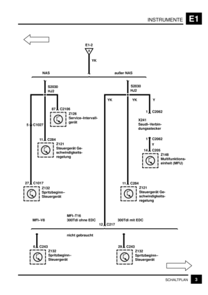 Page 87INSTRUMENTEE1
3SCHALTPLAN
A
E1-2
S2030
6 C243
Z132
Spritzbeginn–
Steuergerät
29 C243
Z132
Spritzbeginn–
Steuergerät
nicht gebraucht MFI–V8 300Tdi ohne EDCMFI–T16
300Tdi mit EDC
12 C217YK
Z132
Spritzbeginn–
Steuergerät
11 C284
Z121
Steuergerät Ge-
schwindigkeits-
regelung
27 C1017
HJ2
S2030
HJ2
außer NAS NAS
YK
5 C1027
87 C2106
Z126
Service–Intervall-
gerät
11 C284
Z121
Steuergerät Ge-
schwindigkeits-
regelung1 C2062
14 C205
Z148
Multifunktions-
einheit (MFU)
Y X241
Saudi–Verbin-
dungsstecker1 C2062
Y YK 