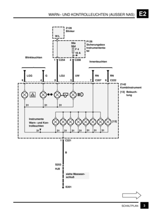 Page 93WARN– UND KONTROLLEUCHTEN (AUSSER NAS)E2
3SCHALTPLAN
LGG
Instrumente
Z142
Kombiinstrument
[13] Beleuch-
tung Z128
Blinker
56d
F 4
10 AP126
Sicherungsbox
Instrumententa-
fel
1 C254
LGU
Warn– und Kon-
trolleuchten
9463
GUW
4 C208
C207 BlinkleuchtenW/L
RN
79
RN
C222 Innenleuchten
B 1
E201 C221
[13]
S253
siehe Massean-
schluß
HJ8 31 31 31
31 31 31 31 3131 31 31 56a 