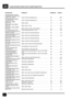 Page 352LAGEVERZEICHNIS DER KOMPONENTENZ4
6
 Handbuch Ansicht Einbauort Komponente
 
 
 
Klimakompressor–Relais
(K108) (MFI–V8) (MFI–T16)
(300Tdi  ohne  EDC) . . . . . . . .  
 
 hinter  Fußraumverkleidung  re. . . . . . . . . . . . . . . . . . . . 
 
 
 82 208. . . . . . . . . . . . 
 Klimakompressor–Relais
(K108)  (SFI–V8) . . . . . . . . . .  hinter  Fußraumverkleidung  re. . . . . . . . . . . . . . . . . . . .  82 210. . . . . . . . . . . . 
 
 
Klopfsensor (X249)
(MFI–T16) . . . . . . . . . . . . . . . ....