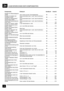 Page 356LAGEVERZEICHNIS DER KOMPONENTENZ4
10
 Handbuch Ansicht Einbauort Komponente
 
 Schalter für Differentialsperre
(X238) . . . . . . . . . . . . . . . . . . .  
 oben  rechts  auf  dem  Vorschaltgetriebe . . . . . . . . . . . . 
 
 86 118. . . . . . . . . . . . 
 Schalter für Erhöhen der
Lautstärke  (X235) . . . . . . . . .  Instrumententafel oben li. seitl. nahe Kombiinstru-
ment . . . . . . . . . . . . . . . . . . . . . . . . . . . . . . . . . . . . . . . . . .  86 141. . . . . . . . . . . .  
 Schalter...