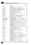 Page 364LAGEVERZEICHNIS DER KOMPONENTENZ4
18
 Einbauort Ansicht Stecker
 
 C2005  (2–W) . . . . . . . . . . . . . .  
 hinter der Instrumententafel li. seitl. auf Belüftungsventil–
Bremsschalter 149. . . . . . . . . . . . . . . . . . . . . . . . . . . . . . . . . . . . . . . . . . . . . . . . . 
 C2006  (5–Y) . . . . . . . . . . . . . . .  hinter Fußraumverkleidung re. auf Anlaßsperr–Relais 204. . . . . . . . . . . . . . . 
 C2007  (5–Y) . . . . . . . . . . . . . . .  hinter Fußraumverkleidung re. auf...