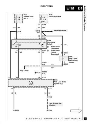 Page 101Anti±Lock Brake System
ELECTRICAL TROUBLESHOOTING MANUAL
ETM D1
1
DISCOVERY
F 4 15
3 2 C227
4 1 C227P127
Satellite Fuse
Box 1P126
Fascia Fuse Box
F 1
S2042
X168
Stop Lamp
Switch
[1] Brake Pedal
Depressed
[2] Brake Pedal
Further
Depressed
S132
E204 5 A
15 A 15
1.0 WR 2.0 GO
1.0 GP
1.0 B31 27 C312
1.0 B25 C312 10 9
See Fuse Details
 See Ground Dis-
tributionZ108
Anti±Lock Brake
System ECU 1.0 WS
21 C204
0
[2]
[1]
[2]
[1]
S318
S2011Z206
Stop Lamp
Switch Sup-
pressor
Stop Lamps
E203
HJ4
2 C2063
1 C2063
HJ1...