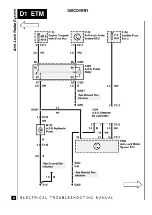 Page 102ELECTRICAL TROUBLESHOOTING MANUA L
D1  ETM
2
DISCOVERY
M
MF 6 30
3C115
30 86 C352
87 85 C352P125
Engine Compart-
ment Fuse BoxP128
Satellite Fuse
Box 2 F 3
K102
A.B.S. Pump
Relay
M102
A.B.S. Hydraulic
Pump
2 C125
S203
E200 40 A30
10 A
3.0 NO 1.0 WO
1.0 WR 1.0 B
B
3.0 B14 C312
13 301.0 B
1.0 WK1 5
 See Ground Dis-
tribution 30
8786
85
Z108
Anti±Lock Brake
System ECU 3.0 NR
Anti±Lock Brake System
11 C312
Z108
Anti±Lock Brake
System ECU
S2057
3 C313
2 C313
1.0 BK
E101
1 C125
HJ3 NRS2051
X104
A.B.S....