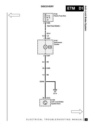 Page 103Anti±Lock Brake System
0.5 LG
ELECTRICAL TROUBLESHOOTING MANUAL
ETM D1
3
DISCOVERY
5 C20815
F 14
10  AP126
Fascia Fuse Box
S214
1 C207
Z142
Instrument
Cluster
A
D1-4 2 C207
26 C312 20 C209
Z108
Anti±Lock Brake
System ECU 0.5 BS
S2056
See Fuse Details
1.0 BS

 