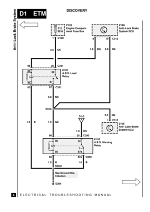 Page 104ELECTRICAL TROUBLESHOOTING MANUA L
D1 ETM
Anti±Lock Brake System
4
DISCOVERY
30
F 5
30 AP125
Engine Compart-
ment Fuse BoxZ108
Anti±Lock Brake
System ECU
K101
A.B.S. Load
Relay
Z108
Anti±Lock Brake
System ECU
K103
A.B.S. Warning
Relay
1 C100
30 C351 86
87 C351 85
86 30 C350
85 87a C3501 C312 19 C312 8
3.0 OK
1.0 B3.0 NK
1.0 BS2.0 NK2.0 NK 1.0 BG
S316
S2051
A
D1-3
86
8530
87
86
85 87a30
E204
See Ground Dis-
tribution 1.0 NK
1.0 B 1.0 B 