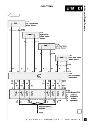 Page 105ELECTRICAL TROUBLESHOOTING MANUAL
ETM D1
Anti±Lock Brake System
5
DISCOVERY
X137
Left Front Wheel
Speed Sensor
X158
Right Front
Wheel Speed
Sensor
X140
Left Rear Wheel
Speed Sensor
X161
Right Rear Wheel
Speed Sensor
Z108
Anti±Lock Brake
System ECU
Z103
A.B.S. Booster Unit
[1] Left Front
[2] Right Front
[4] Left Rear
[5] Right Rear 2 1 C130
2 1 C131
21
21
15
32 17 34 18 35 16 33
5 8 1 7 4 12 2 11 C129
E204 GG G W W W
1.0 SK
1.0 SN1.0 SR
1.0 SU1.0 SG
1.0 SP1.0 SY
1.0 SW
[1] [1] [2] [2] [4] [4] [5] [5] 23...