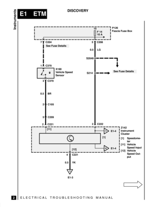 Page 107ELECTRICAL TROUBLESHOOTING MANUA L
E1 ETM
Instruments
2
DISCOVERY
1 C370
See Fuse Details
See Fuse Details5 C208 7 C204
3 C370
0.5 BR
2 C105
5 C209
2 C2210.5 LG
S2049
S214
2 C222
A
B
P126
Fascia Fuse Box
Z142
Instrument
Cluster
[1] Speedome-
ter
[11] Vehicle
Speed Input
[12] Vehicle
Speed Out-
put X190
Vehicle Speed
Sensor
E1-4
E1-4
4 C221
0.5 YK15
F 14
10 A
[1]
[12] [11]
C
E1-3 