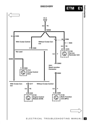 Page 108C217
ELECTRICAL TROUBLESHOOTING MANUAL
ETM E1
Instruments
3
DISCOVERY
C
E1-2
1 C2062 0.5 YK
C209S2030
With Cruise Con-
trol11
C284 Not used
6 C24314 C205 Z121
Cruise Control
ECU
Z132
Engine Control
Module (ECM)Z148
Multi±Function
Unit (MFU)
With Cruise Control Without Cruise Con-
trol
Without Cruise Control
3 19 C209
X241
Saudi Junction
Connector
1 C2062
917 C209
0.5 Y
0.5 Y 0.5 YSNAS
S200218
87 C379
Z126
Service
Reminder Unit 0.5 YK 