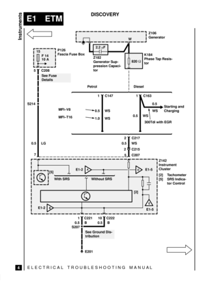 Page 1090.5
WS
ELECTRICAL TROUBLESHOOTING MANUA L
E1 ETM
Instruments
4
DISCOVERY
15
F 14
10 AP126
Fascia Fuse Box
5 C208
See Fuse
Details
S214
0.5 LG
2 C2152 C217Starting and
Charging 1 C163
0.5 WSK184
Phase Tap Resis-
torZ106
Generator
Z182
Generator Sup-
pression Capaci-
torW
2.2 F
Z142
Instrument
Cluster
[2] Tachometer
[5] SRS Indica-
tor Control 7
5 C207
[2] [5]
1 C221 10 C222
See Ground Dis-
tribution0.5 B 0.5 B
S207
E201
D A
E
BE1-5
E1-2
E1-5 E1-20.5 WS820 
1 C147 Petrol Diesel
With SRS Without SRS...