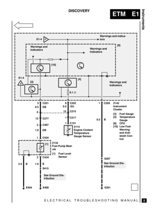 Page 110ELECTRICAL TROUBLESHOOTING MANUAL
ETM E1
Instruments
5
DISCOVERY
Z142
Instrument
Cluster
[3] Fuel Gauge
[4] Temperature
Gauge
[8] CPU
[10] Low Fuel
Warning
and Anti-
slosh Con-
trol
See Ground Dis-
tributionS207 0.5 GU 3 C221[10] E1-4
E1-4
[3][4][8]
Warnings and
Indicators Warnings and Indica-
tors
Warnings and
Indicators
8 C222
15 C215
1 C217
1 C151
X114
Engine Coolant
Temperature
Gauge Sensor 0.5 GB
6
13 C277
2 C407
1.0 GB
1 C434
Z134
Fuel Pump Mod-
ule
[1] Fuel Level
Sensor [1]
2.5 B2 C434
1.0 B
See...