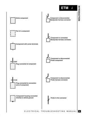 Page 12INTRODUCTION
9
ETM
ELECTRICAL TROUBLESHOOTING MANUAL
  
		

	  		
  		

	  		
  
		

 	
  
		

  		
  		 	
   	
  	 

 		
  	

 		
  		
  	
 
 		


	  	 


22 C243
2 C122 