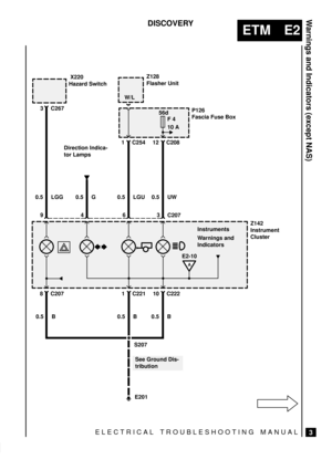 Page 118ELECTRICAL TROUBLESHOOTING MANUAL
ETM E2
Warnings and Indicators (except NAS)
3
DISCOVERY
 X220
Hazard Switch
0.5 LGG
A
E2-10
Instruments
Z142
Instrument
Cluster
8 C207
0.5 BZ128
Flasher Unit
See Ground Dis-
tribution
1 C221
0.5 B10 C222
0.5 B
S207
356d
F 4
10 AP126
Fascia Fuse Box
1 C254
0.5 LGU
Warnings and
Indicators
C267
9463
0.5 G0.5 UW
12 C208
E201
C207 Direction Indica-
tor LampsW/L 