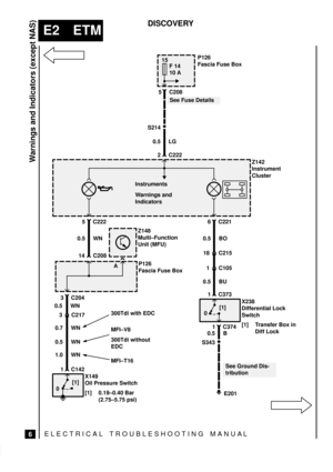 Page 121ELECTRICAL TROUBLESHOOTING MANUA L
E2 ETM
Warnings and Indicators (except NAS)
6
DISCOVERY
P126
Fascia Fuse Box
Z148
Multi±Function
Unit (MFU)
5
15
10 A
Z142
Instrument
Cluster 0.5 LG
S214
0[1]
X149
Oil Pressure Switch
[1] 0.19±0.40 Bar
(2.75±5.75 psi)
3 C204
1 C142
14 C208 0.5 WN
P126
Fascia Fuse Box
2 C222
Instruments
Warnings and
Indicators5 C208F 14
A C222
0[1]X238
Differential Lock
Switch
[1] Transfer Box in
Diff Lock
18 C215 0.5 BO
6 C221
1 C373
1.0 WN 0.7 WN 0.5 WN
3 C217300Tdi with EDC
MFI±V8...