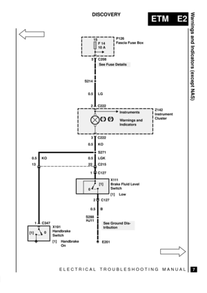 Page 122ELECTRICAL TROUBLESHOOTING MANUAL
ETM E2
Warnings and Indicators (except NAS)
7
DISCOVERY
P126
Fascia Fuse Box15
10 A
Z142
Instrument
Cluster 0.5 LG
3 C222
2 C222
Instruments 5 C208F 14
0.5 KO
P !Warnings and
Indicators
E201
S288
S271
22 C215
2 C127[1]
0X111
Brake Fluid Level
Switch
[1] Low
S214
0.5 B
HJ11
1 C347
[1]0
1 C127 0.5 LGK 0.5 KO
See Ground Dis-
tribution
See Fuse Details
X191
Handbrake
Switch
[1] Handbrake
On
13 
