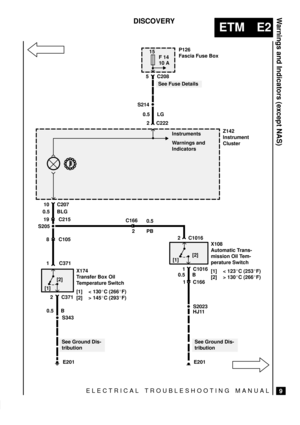 Page 124ELECTRICAL TROUBLESHOOTING MANUAL
ETM E2
Warnings and Indicators (except NAS)
9
DISCOVERY
X174
Transfer Box Oil
Temperature Switch
[1] < 130C (266F)
[2] > 145C (293F)
P126
Fascia Fuse Box
Z142
Instrument
Cluster 0.5 LG
S214
8 C105 0.5 BLG
10 C207
2 C222 5 C208
1 C371
S343

S2023
1 C1016
Instruments
Warnings and
Indicators
2 C1016 19 C215
S205
10 A F 14
See Fuse Details
See Ground Dis-
tributionSee Ground Dis-
tribution 0.5 B
[1][2][1][2]
2 C371
15
X108
Automatic Trans-
mission Oil Tem-
perature...